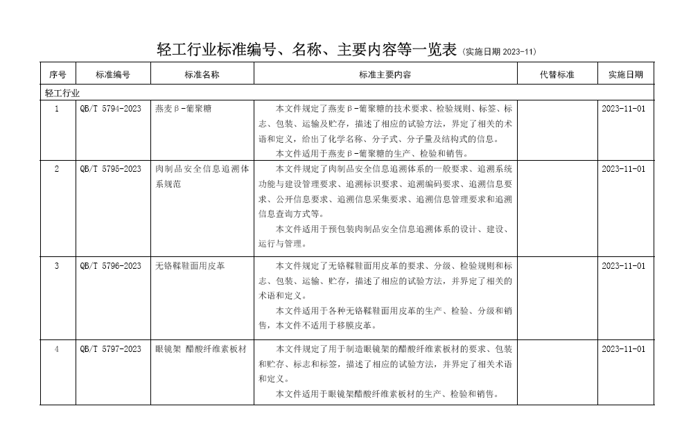 輕工行業(yè)141項標準2023-11實施.png